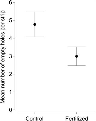 Fertilization Rapidly Alters the Feeding Activity of Grassland Soil Mesofauna Independent of Management History